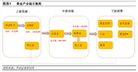黄金行业深度报告 黄金新观察，恐慌过后，海阔天空